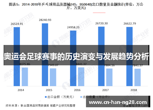 奥运会足球赛事的历史演变与发展趋势分析