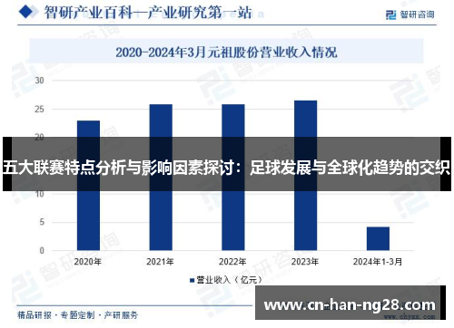 五大联赛特点分析与影响因素探讨：足球发展与全球化趋势的交织
