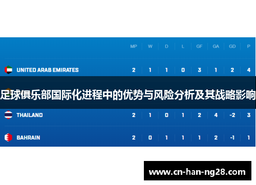 足球俱乐部国际化进程中的优势与风险分析及其战略影响