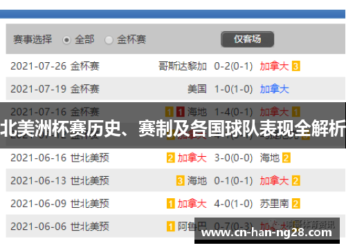 北美洲杯赛历史、赛制及各国球队表现全解析