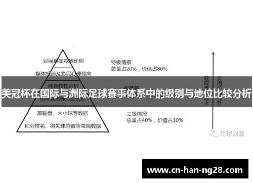 美冠杯在国际与洲际足球赛事体系中的级别与地位比较分析