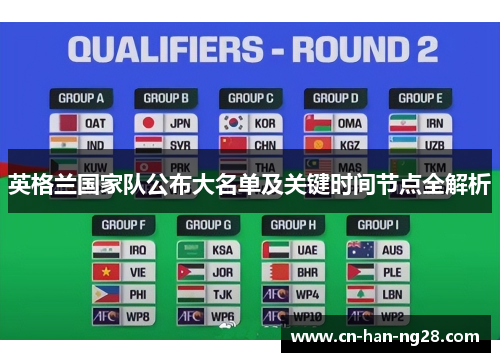 英格兰国家队公布大名单及关键时间节点全解析