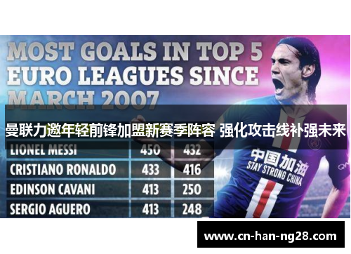 曼联力邀年轻前锋加盟新赛季阵容 强化攻击线补强未来