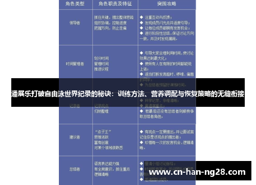 潘展乐打破自由泳世界纪录的秘诀:训练方法、营养调配与恢复策略的无缝衔接 潘展乐打破自由泳世界纪录的秘诀:训练方法、营养调配与恢复策略的无缝衔接