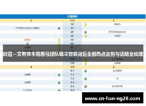 欧冠一文看懂本周黑马球队爆冷晋级背后全部热点走势与话题全梳理 欧冠一文看懂本周黑马球队爆冷晋级背后全部热点走势与话题全梳理